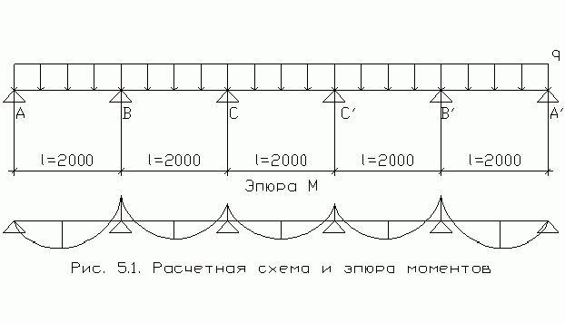 Claw.ru | Рефераты по науке и технике | Здания и сооружения из монолитного железобетона