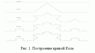 Claw.ru | Рефераты по науке и технике | Определение размерности Хаусдорфа фракталов с циклически повторяющимися структурами