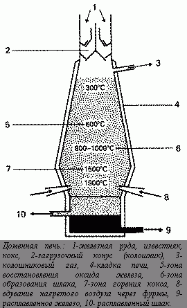 Claw.ru | Рефераты по науке и технике | Производство стали и чугуна и их применение