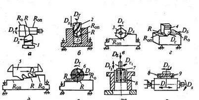 Claw.ru | Рефераты по науке и технике | Обработка резанием