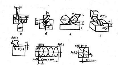 Claw.ru | Рефераты по науке и технике | Обработка резанием