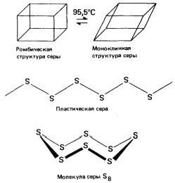 Claw.ru | Рефераты по науке и технике | Билеты по химии 10 класс