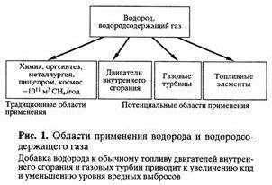 Claw.ru | Рефераты по науке и технике | Водородная энергетика и топливные элементы