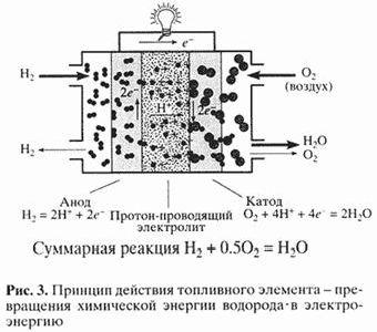 Claw.ru | Рефераты по науке и технике | Водородная энергетика и топливные элементы