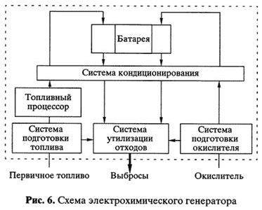 Claw.ru | Рефераты по науке и технике | Водородная энергетика и топливные элементы