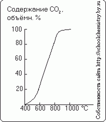 Claw.ru | Рефераты по науке и технике | Угарный газ