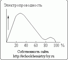 Claw.ru | Рефераты по науке и технике | Серная кислота