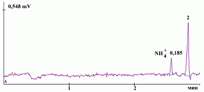 Claw.ru | Рефераты по науке и технике | Определение иона аммония методом капиллярного электрофореза