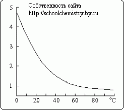 Claw.ru | Рефераты по науке и технике | Сероводород