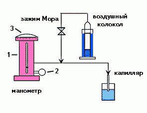 Claw.ru | Рефераты по науке и технике | Определение поверхностного натяжения методом максимального давления в газовом пузырьке