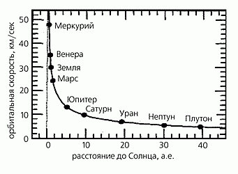 Claw.ru | Рефераты по науке и технике | Темная Материя во Вселенной