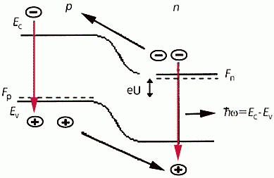 Claw.ru | Рефераты по науке и технике | Свет из гетеропереходов