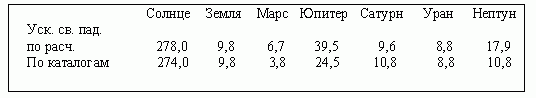 Claw.ru | Рефераты по науке и технике | Теория вихревой гравитации и сотворения вселенной