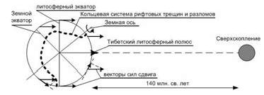 Claw.ru | Рефераты по науке и технике | Природа рокового цикла Сепкоски - Мюллера - Роде