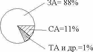 Claw.ru | Рефераты по науке и технике | Основы конструирования