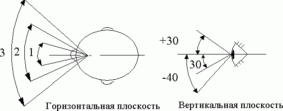 Claw.ru | Рефераты по науке и технике | Основы конструирования