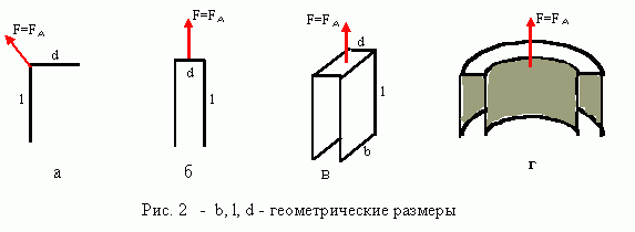 Claw.ru | Рефераты по науке и технике | Свободные токи в космической упряжке