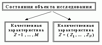 Claw.ru | Рефераты по науке и технике | Об алгоритмах самоорганизации в задаче синтеза информационных технологий обработки сигналов