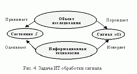 Claw.ru | Рефераты по науке и технике | Об алгоритмах самоорганизации в задаче синтеза информационных технологий обработки сигналов