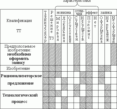 Claw.ru | Рефераты по науке и технике | Основы конструирования