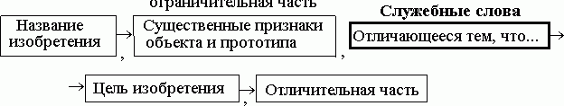 Claw.ru | Рефераты по науке и технике | Основы конструирования