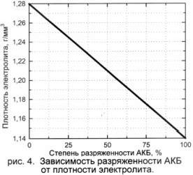 рис.4