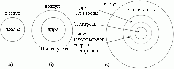 Claw.ru | Рефераты по науке и технике | Шаровая молния