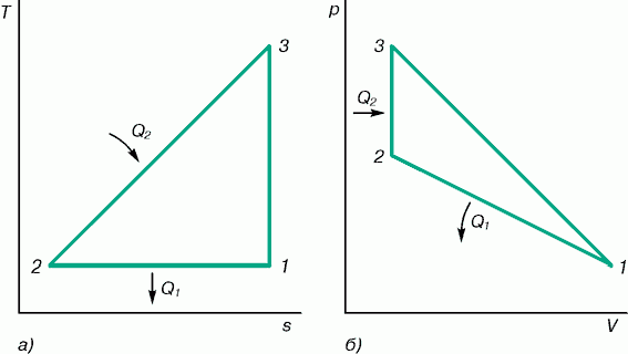 Claw.ru | Рефераты по науке и технике | Тепловой двигатель с внешним подводом теплоты