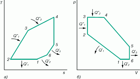 Claw.ru | Рефераты по науке и технике | Тепловой двигатель с внешним подводом теплоты