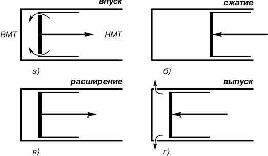 Claw.ru | Рефераты по науке и технике | Тепловой двигатель с внешним подводом теплоты