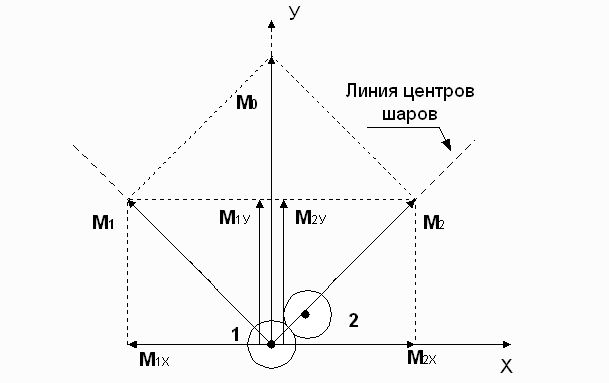 Claw.ru | Рефераты по науке и технике | Стрела времени как совокупность принципиально различных представлений о времени в динамике процессов и в эволюции событий