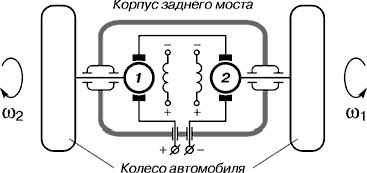 Claw.ru | Рефераты по науке и технике | Электрический дифференциал