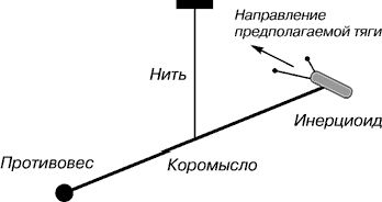 Claw.ru | Рефераты по науке и технике | Алфизики XX века