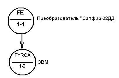 Claw.ru | Рефераты по науке и технике | Преобразователь разности давлений Сапфир-22ДД