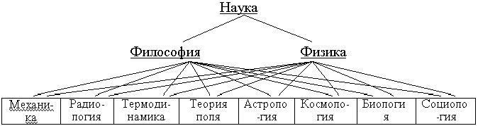 Claw.ru | Рефераты по науке и технике | Классификация наук (философская проблема)