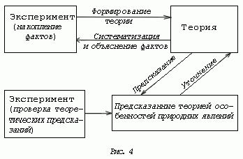 Claw.ru | Рефераты по науке и технике | Особенности научного познания окружающего мира