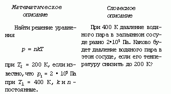 Claw.ru | Рефераты по науке и технике | Особенности научного познания окружающего мира