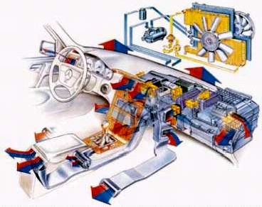 Claw.ru | Рефераты по науке и технике | Система кондиционирования автомобиля