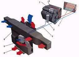 Claw.ru | Рефераты по науке и технике | Система кондиционирования автомобиля