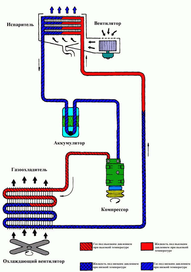 Claw.ru | Рефераты по науке и технике | Система кондиционирования автомобиля