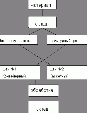 Claw.ru | Рефераты по науке и технике | Отчет по учебно - ознакомительной практике