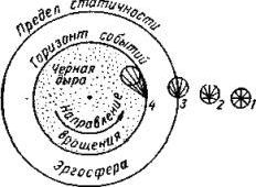 Claw.ru | Рефераты по науке и технике | Введение в физику черных дыр