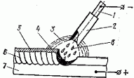 Claw.ru | Рефераты по науке и технике | Процессы сварки металлов плавлением