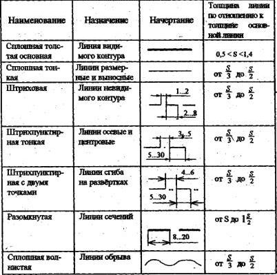 Claw.ru | Рефераты по науке и технике | Черчение. 9 класс