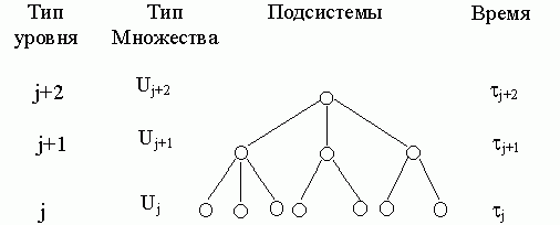 Claw.ru | Рефераты по науке и технике | Биологическое время и его моделирование в квазихимическом пространстве