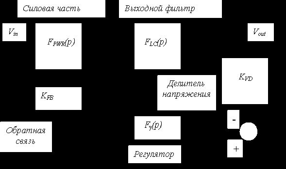 Claw.ru | Рефераты по науке и технике | Источник бесперебойного питания