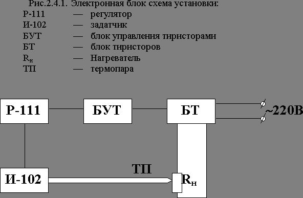 Claw.ru | Рефераты по науке и технике | Современная оптоэлектроника