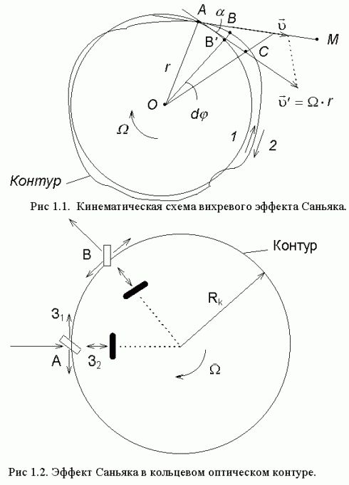 Claw.ru | Рефераты по науке и технике | Волоконный оптический гироскоп