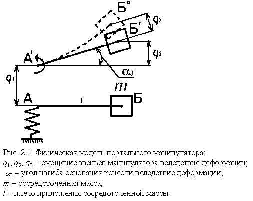 Claw.ru | Рефераты по науке и технике | Модель портального манипулятора