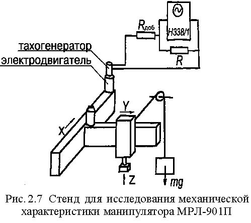 Claw.ru | Рефераты по науке и технике | Модель портального манипулятора